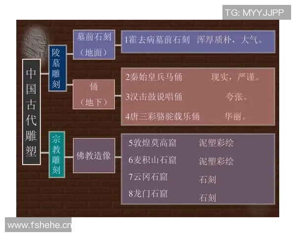 石刻雕塑艺术的历史演变与文化传承探析